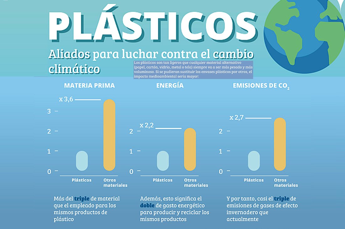 esplásticos - greenhouse gas emissions | Grupo Torrent