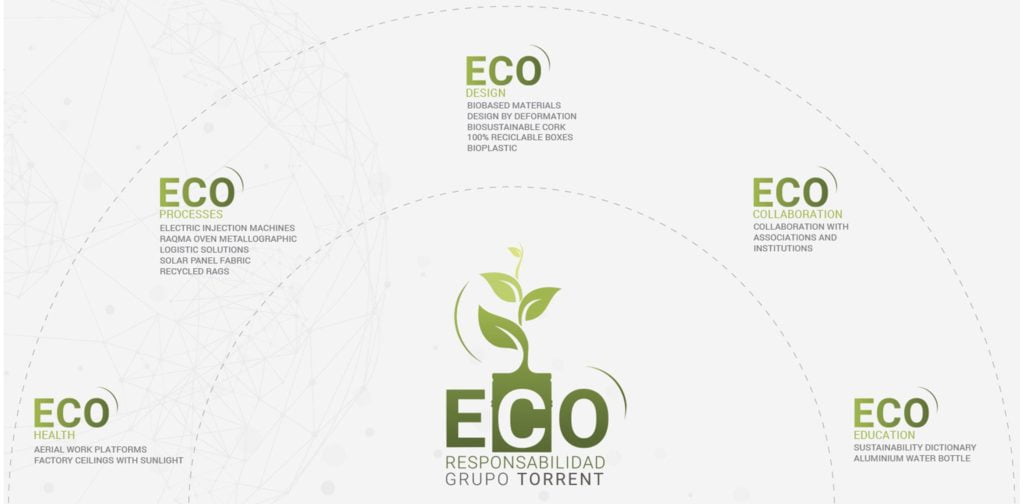 sostenibilidad info en | Grupo Torrent España