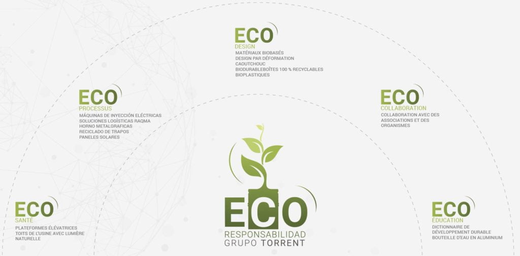 sostenibilidad info fr | Grupo Torrent España